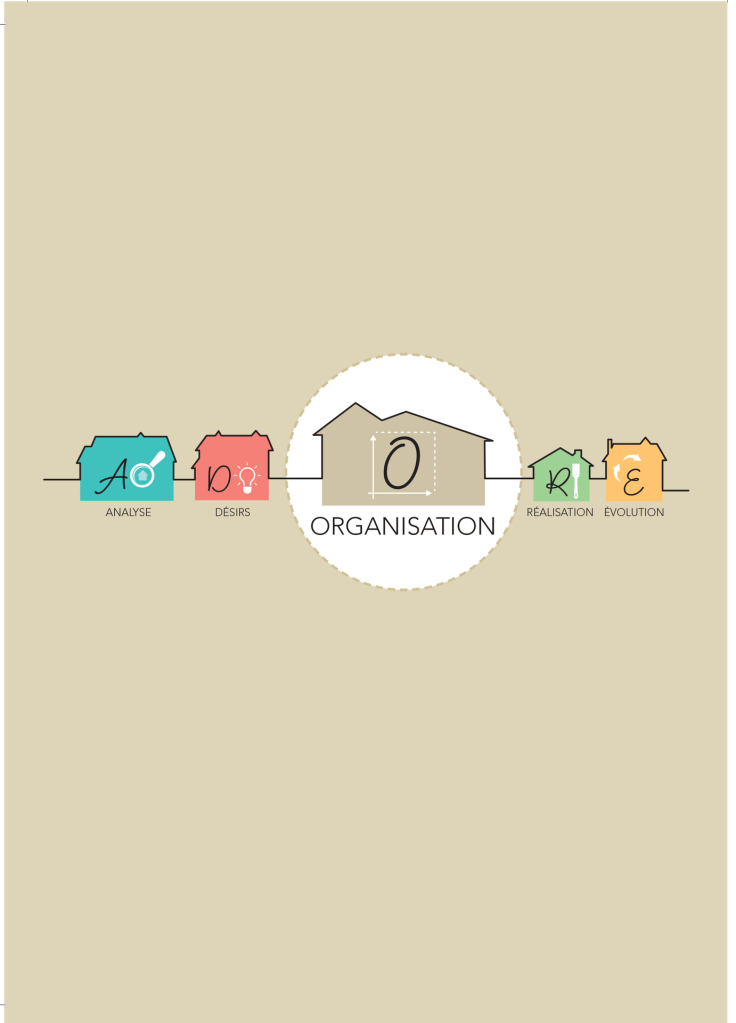 Illustration représentant l’étape Organisation de la méthode ADORE, avec une maison stylisée et des repères de dimensions, symbolisant la planification et l’optimisation de l’espace avant l’aménagement.